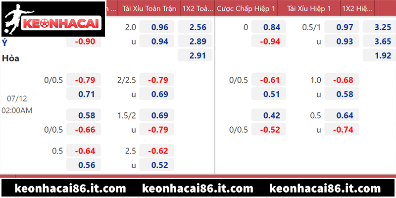 Hướng dẫn chi tiết cách đọc bảng kèo nhà cái